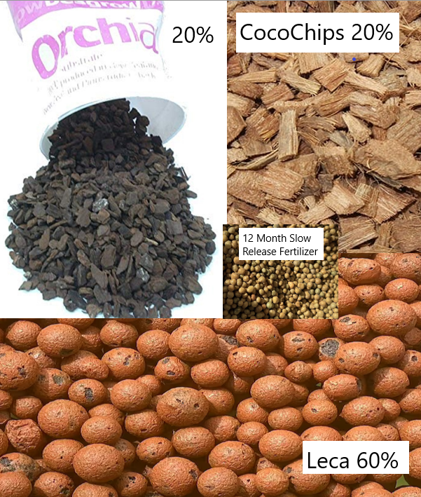 premium orchid potting mix Superior Orchid Potting Mix: All-in-One Blend for Seedlings to Mature – Premium Rare Orchids